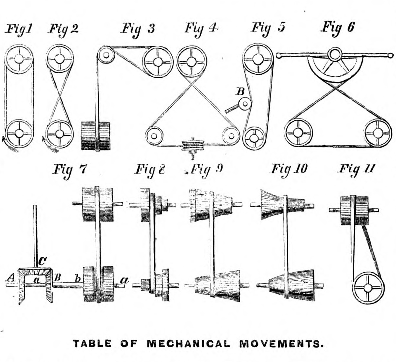 Illustration of belt drives from American Artisan magazine (1864), which formed the basis of the 507 Mechanical Movements book, which inspired the Clark Collection exhibit, which inspired this project.